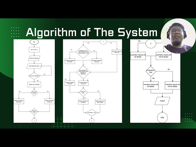 CSC510 GROUP ASSIGNMENT