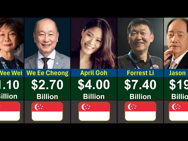 Top Richest People in Singapore 2026 | Global Rank