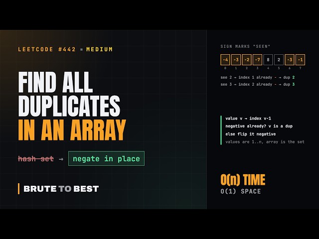 LeetCode #442: Find All Duplicates in an Array, Negation Trick in O(1) Space