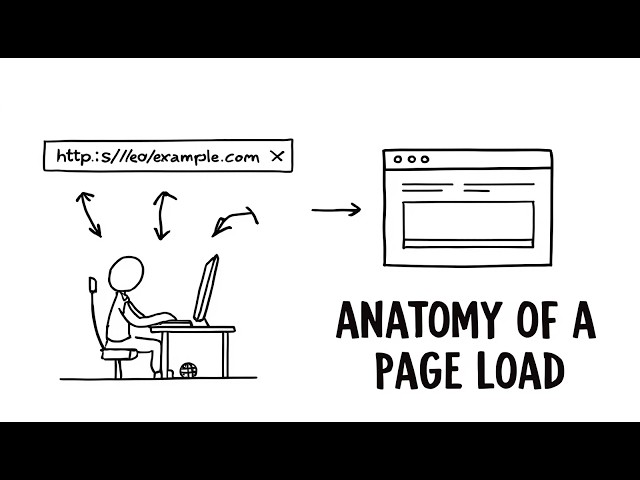 What Happens When You Type a Website URL? (The Internet Explained)