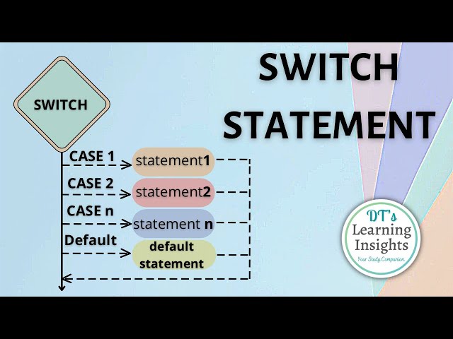Switch Case Statement in Java #dtslearninginsights