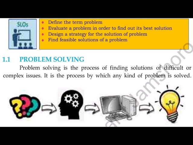 Problem Solving Unit 1.1 | Class 10 Computer Science | Sindh Board | Complete Explanation