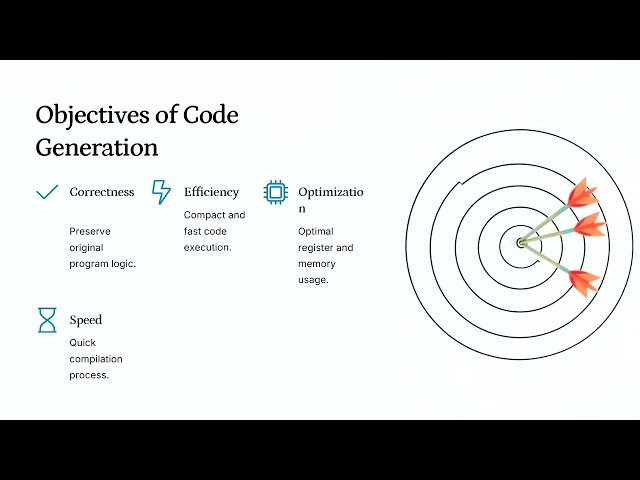 Code Generation in Compiler Design Explained | Final Phase of Compilation