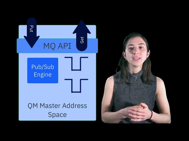 What's inside a queue manager running on z/OS?