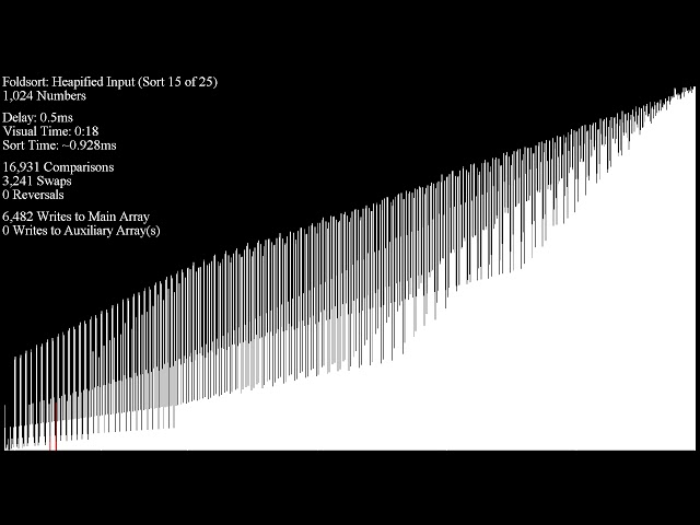 Fold Sorting Network (Foldsort)