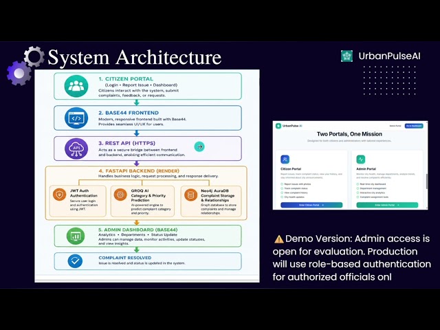 UrbanPulse AI Project for NAMESPACE HACKAZARD HACKATHON #namespace #hackathon #project 