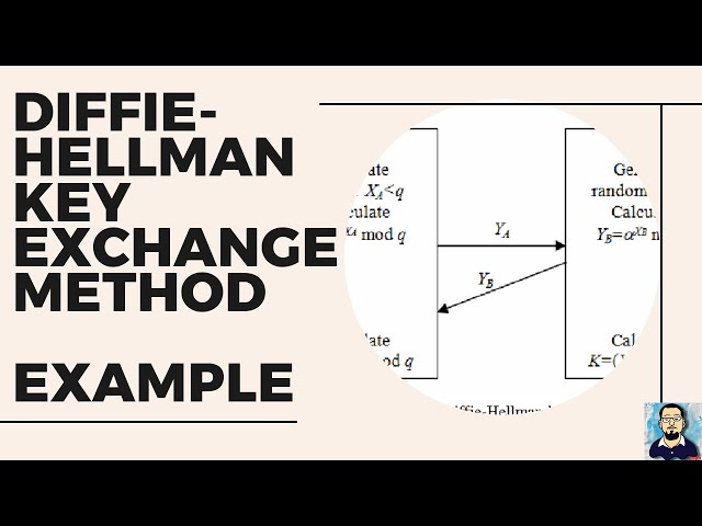 Zero Knowledge Proof | Diffie Hellman Key Exchange Method Example | Public Key Cryptography