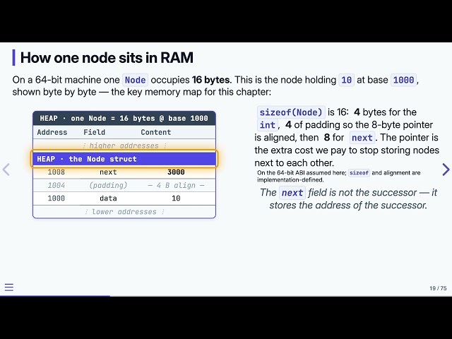 4.4 A Node in Memory — Data Structures in C