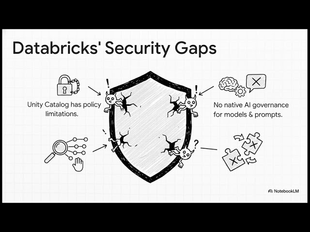 Databricks & EnforceAuth