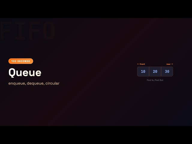 C in 100 Seconds: Queue — Enqueue, Dequeue, Circular Array | Episode 47