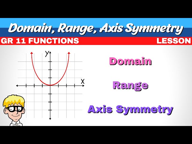 Parabola Domain Range Axis Symmetry Grade | 11 Functions
