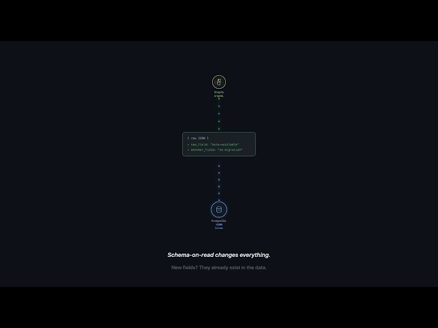Refactoring a fragile data pipeline by pushing computation from Python into PostgreSQL