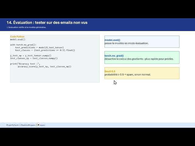 Tester notre modèle PyTorch sur le jeu de test - video 14