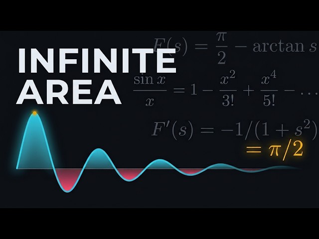 Infinite Area, But the Answer Is π/2 — The sin(x)/x Integral