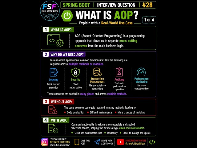 What is AOP in Spring Boot? 🔥 Real-World Logging Example Explained | Java Interview #28