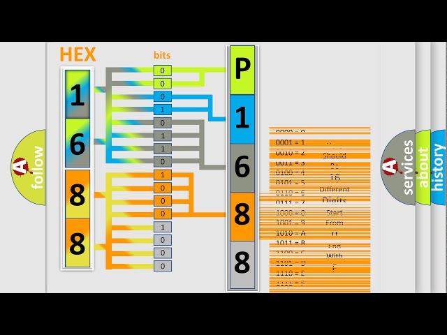 DTC Mazda P1688 Short Explanation