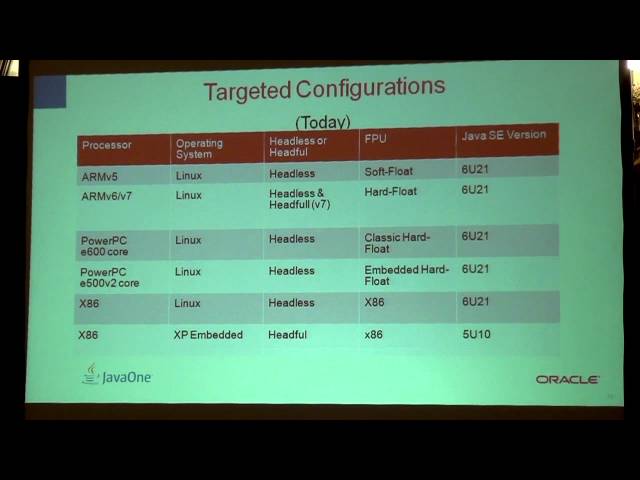 Oracle Java Day - Ben Pashkoff - Java for Embedded Devices