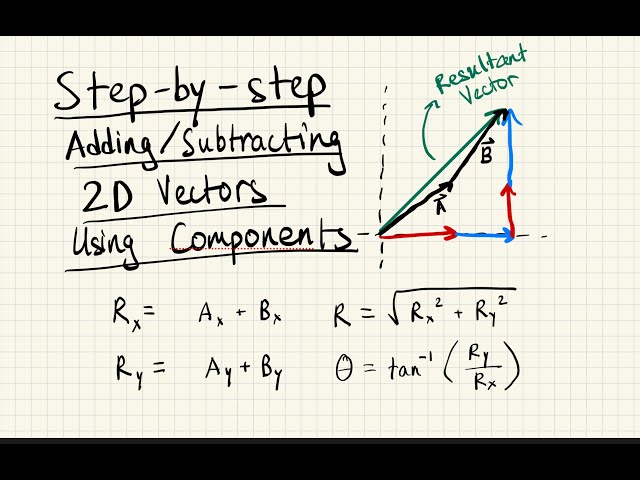 Add/Subtract Vectors Using Components for Physics! (Part 1)