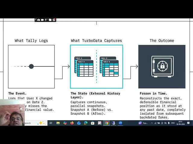 Beyond Tally Edit Log: How to Reconstruct Past Financial Truth