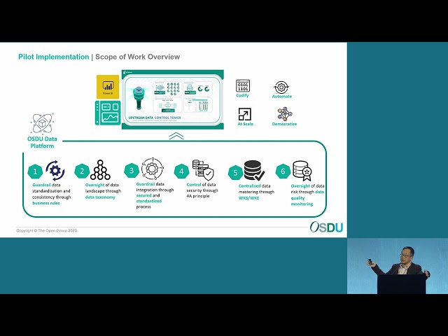 Fortifying PETRONAS Upstream Data Governance.... OSDU™
