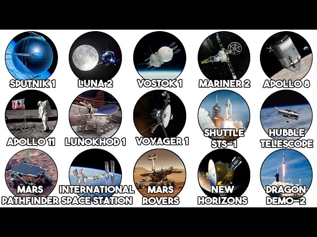 The Most Important Space Missions in History