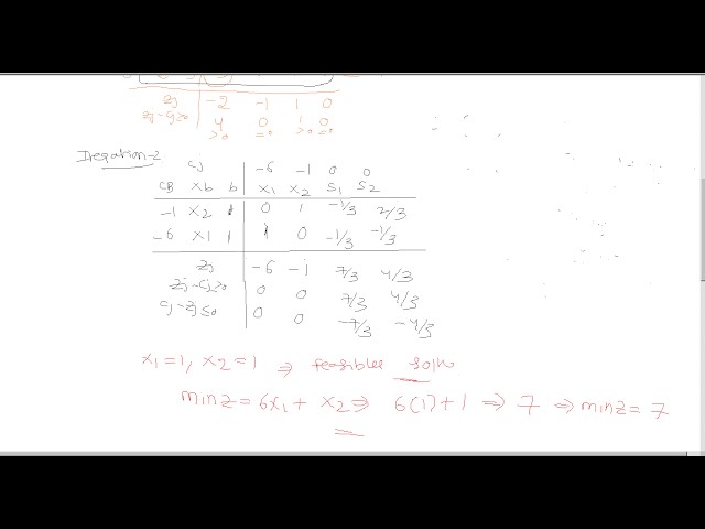 #dual simplex method problem#OR