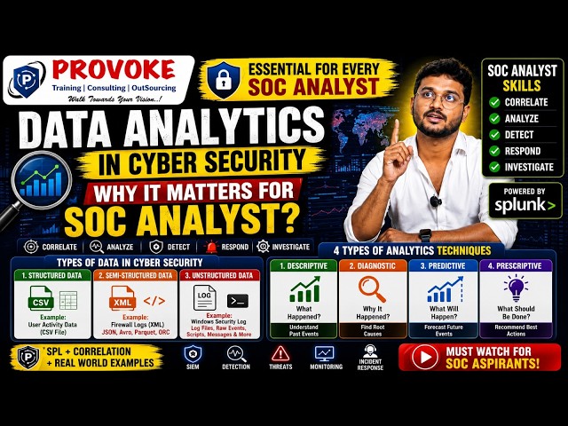 Data Analytics in Cyber Security Explained | Why Every SOC Analyst Must Learn Analytics | #splunk