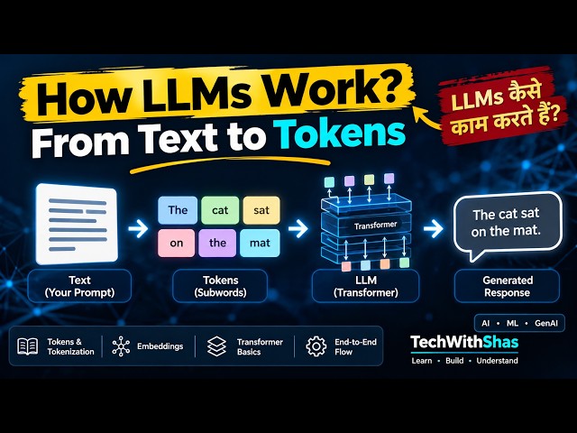 How LLMs Work — From Text to Tokens | Episode 1