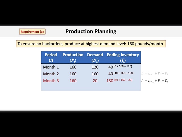Operations & Supply Chain Management: Production Planning – Level Strategy