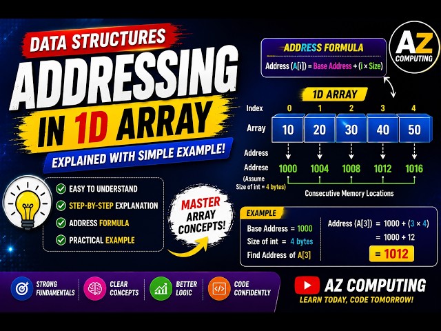 How to Find the Address of an Element in a 1D Array | Data Structures