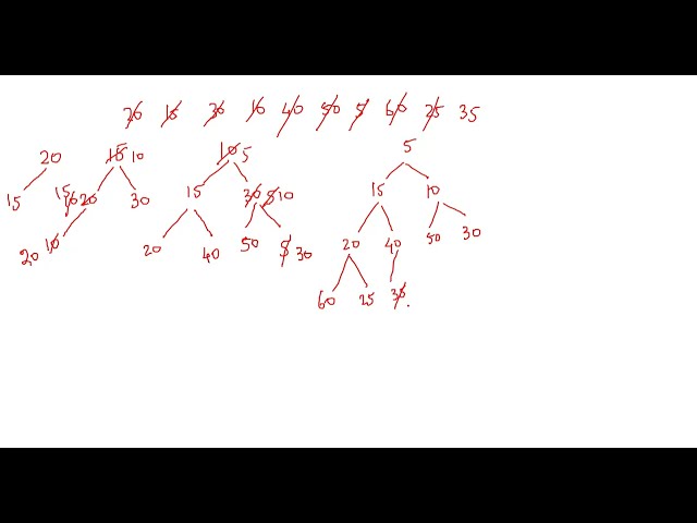 215. Kth Largest Element in an Array | Java | Leetcode | Priority Queue | DSA