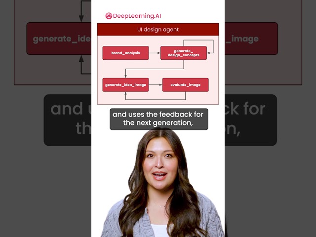 AI Agents for Image and Video Generation. #GoogleCloud #DeepLearningAI #AIAgents