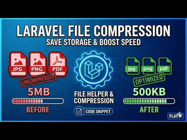 Mastering File Compression in Laravel