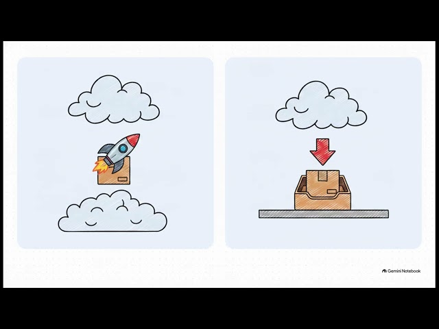 Git Finally Makes Sense | Working Directory, Staging, Branches, Merge & GitHub