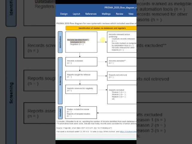 PRISMA for Systematic Literature Review