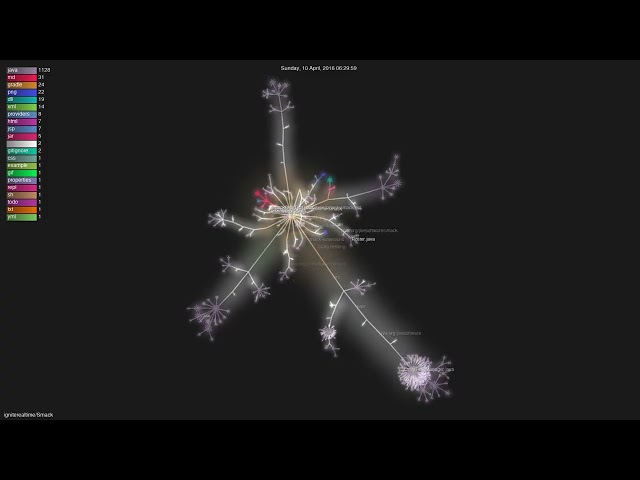 igniterealtime/Smack - Gource visualisation