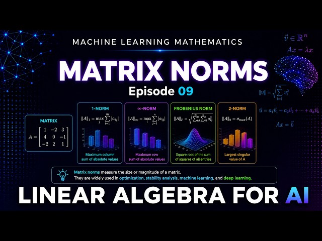 Machine Learning Mathematics Ep 09 | Matrix Norms | Linear Algebra for AI