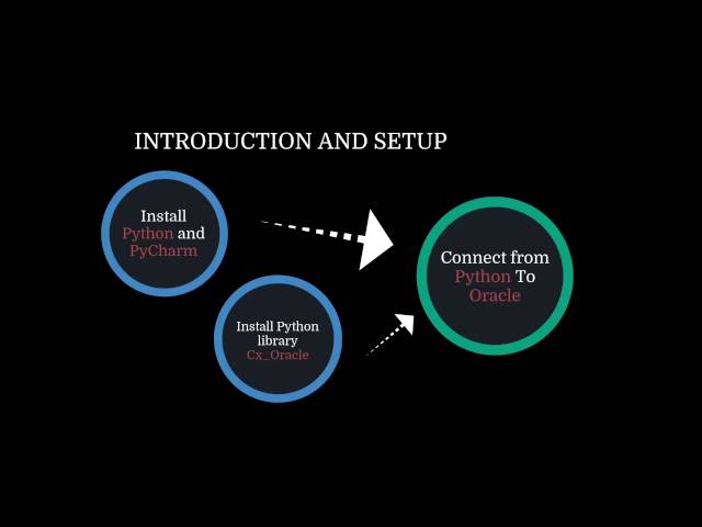 Python with Oracle Database Course Contents
