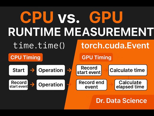 Runtime measurement for deep learning/PyTorch: CPU vs. GPU (torch.cuda.Event)
