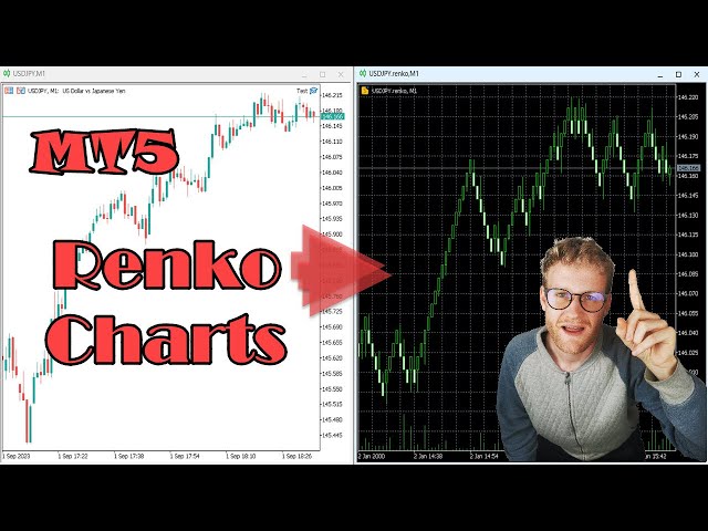 Renko Charts Explained in the MetaTrader 5 Trading Platform