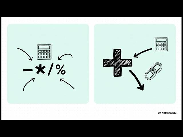 JS | Type Conversion & Coercion