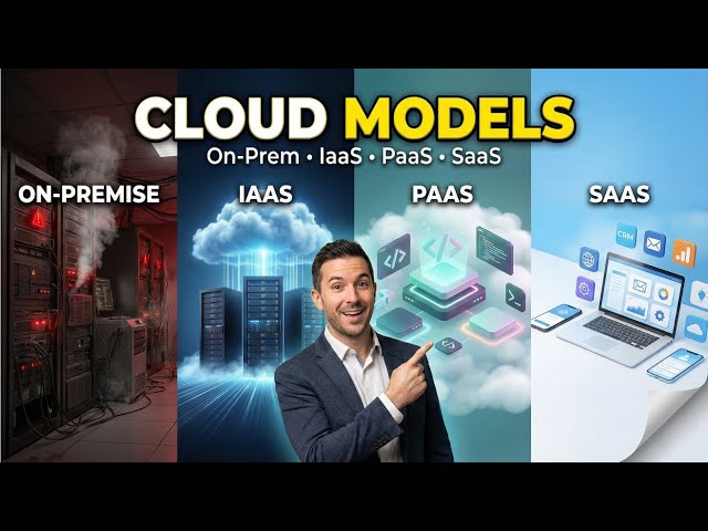 IaaS, PaaS, SaaS — Which Model Fits Your Needs?