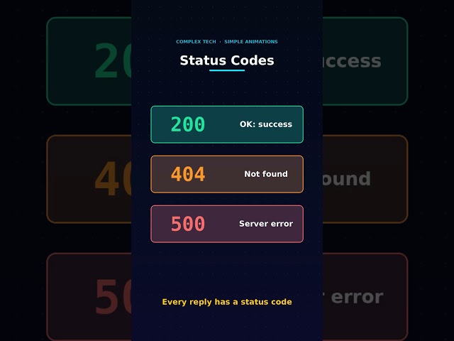 What is a REST API? | Explained in 67 Seconds!