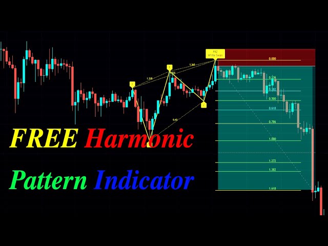FREE Harmonic Pattern Strategy | Following BTC - Siguiendo a BTC