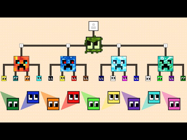 Square Tournament 4 - ALL BOSS | Square League