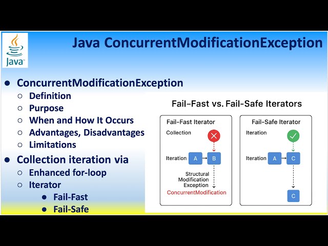 Java ConcurrentModificationException Runtime exception Purpose Fail-Fast vs Fail-Safe Iterators