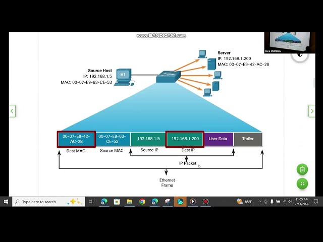 Module 21: Ethernet Frames Part 4