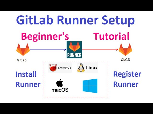 How to setup GitLab Runner for CI/CD Pipeline
