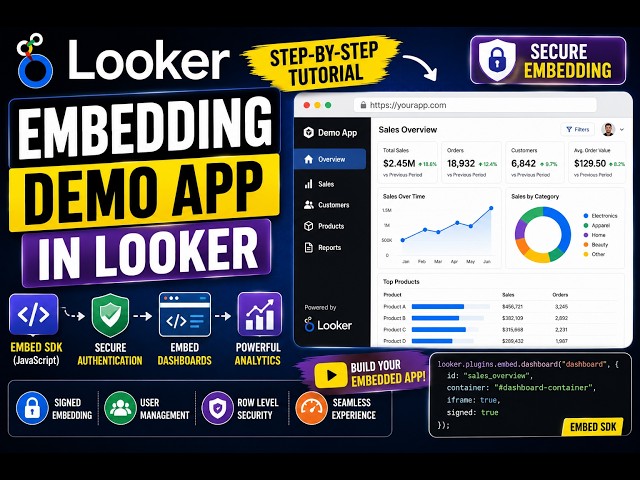 Embedding Demo App in Looker  Complete Setup Guide (2026)