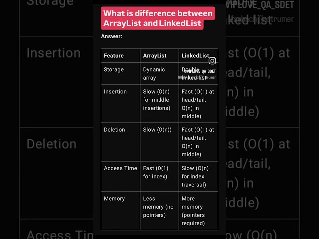 Arraylist vs LinkedList | Java Interview Question